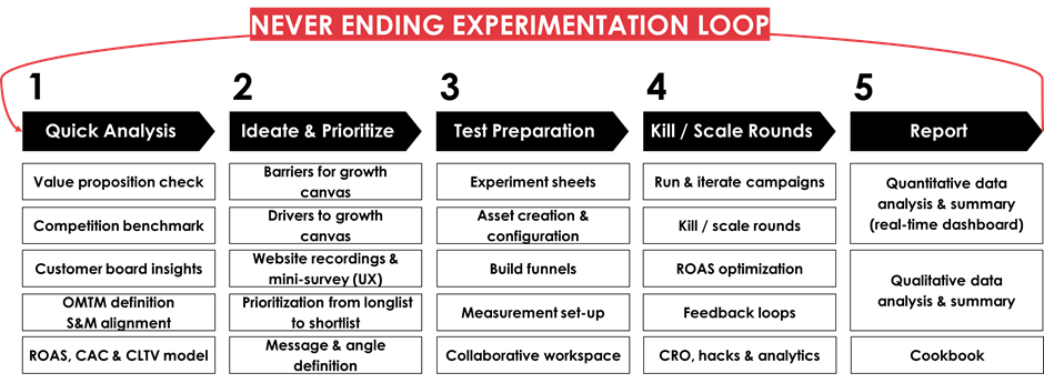 multipharma never ending experimental loop