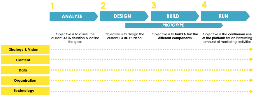 Client Story Messer Group Approach