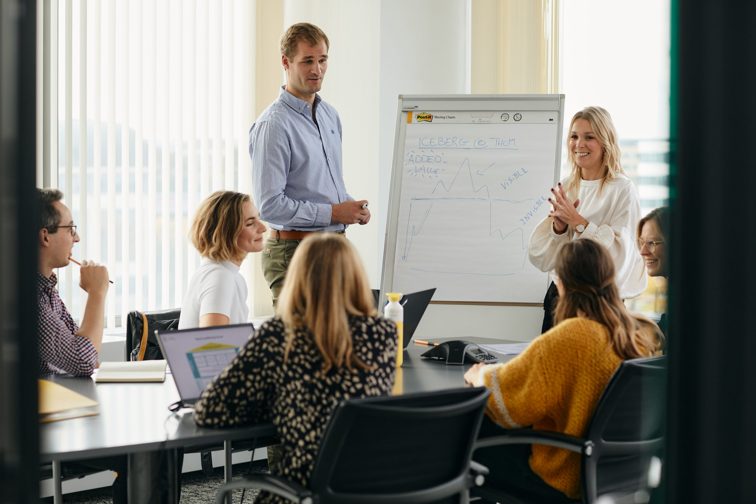Our marketing methodology to help you reach your goals