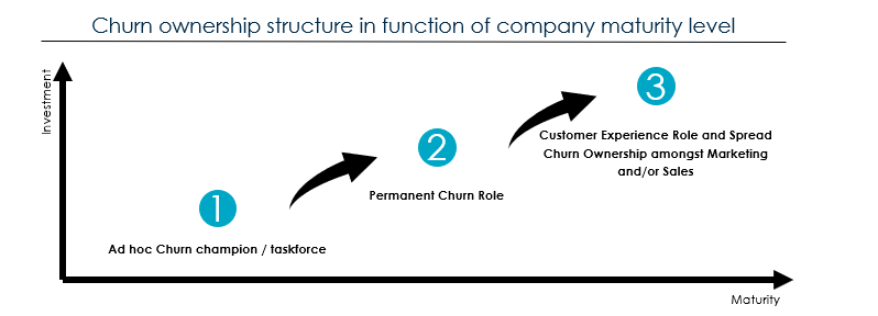 2020 POV churn churn ownership