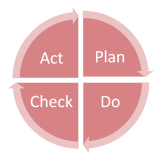 2020 POV churn model