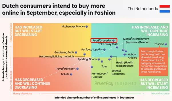 202102 How to rock your FMCG e commerce sales Dutch consumers
