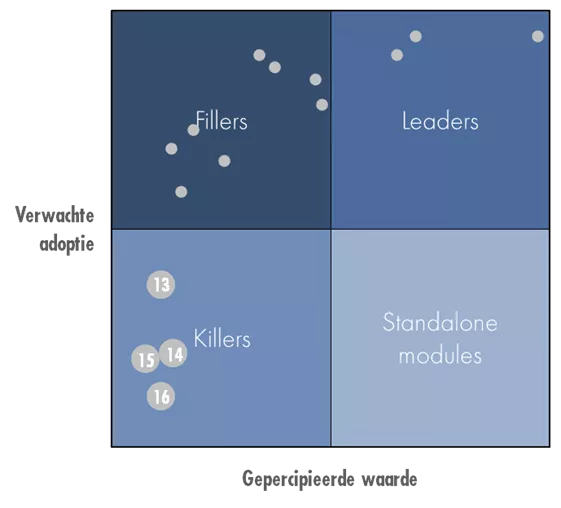 'Killers' have a negative impact on perceived value, but serve specific a target group