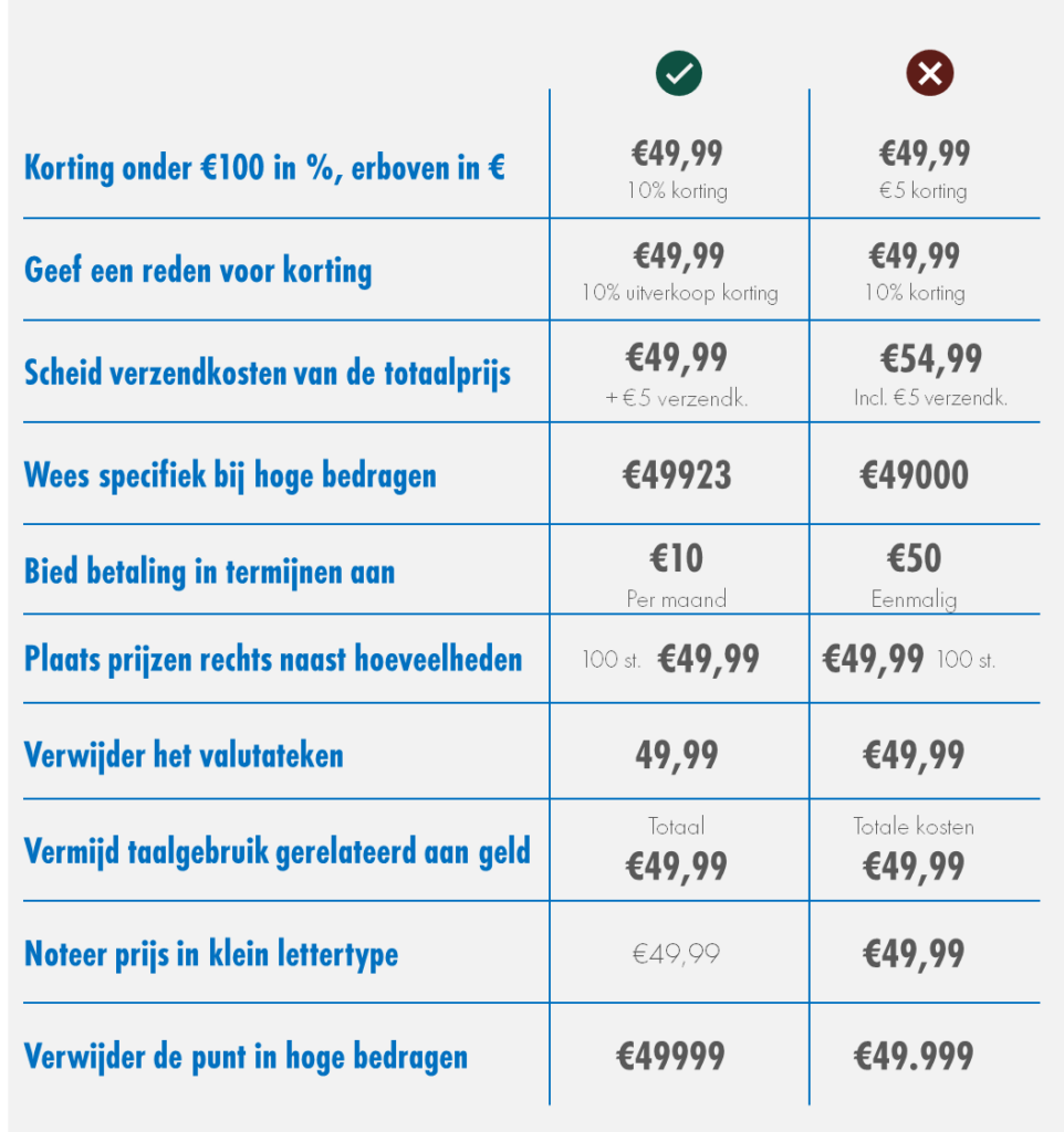 Misleidende ‘van-naar’-prijzen binnenkort verboden 1 10 tips hoe het wel kan THoM