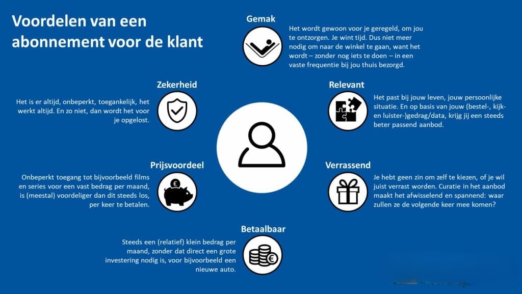 Jouw product of dienst ‘as a service’? Waarom het abonnement als businessmodel voor jouw bedrijf (niet) interessant is 7 AboVoordelen