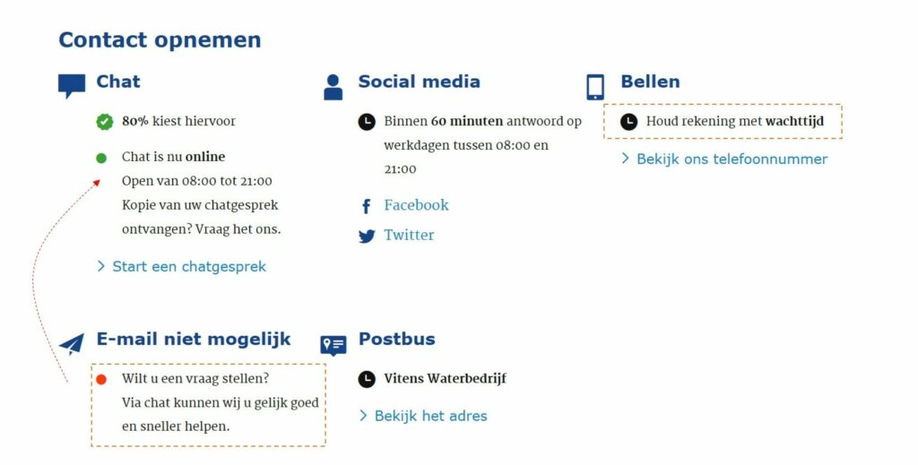 De digitale customer journey – 5 nudges om klanten naar online te bewegen 3 Vitens