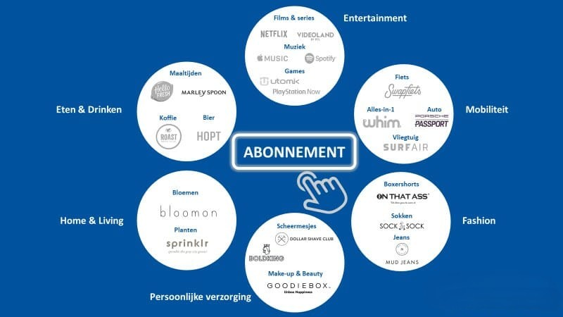 Jouw product of dienst ‘as a service’? Waarom het abonnement als businessmodel voor jouw bedrijf (niet) interessant is 1 abonnement
