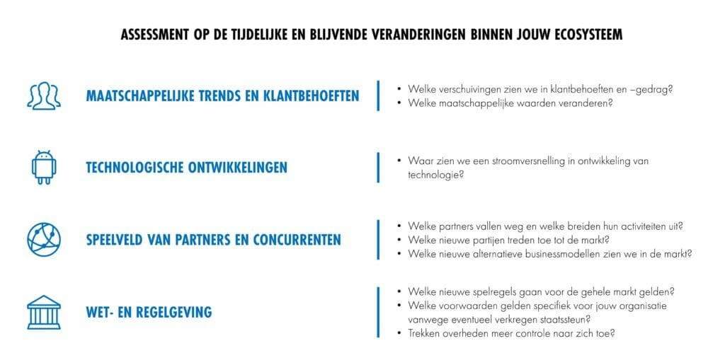Een wendbaar businessmodel in tijden van crisis – de noodzaak en kansen 2 assessment