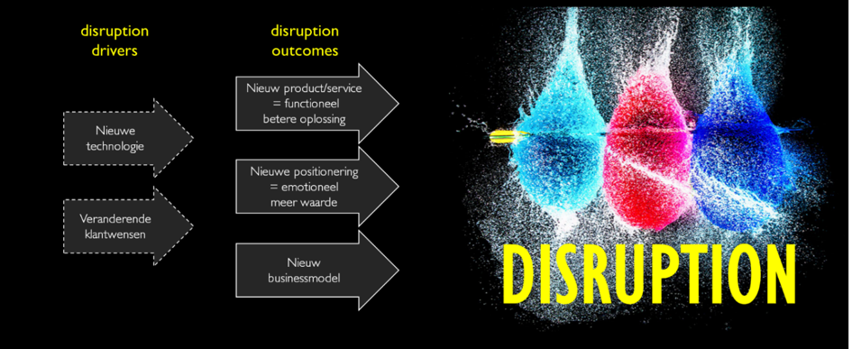 To disrupt or to be disrupted, that’s the question 2 disruption2