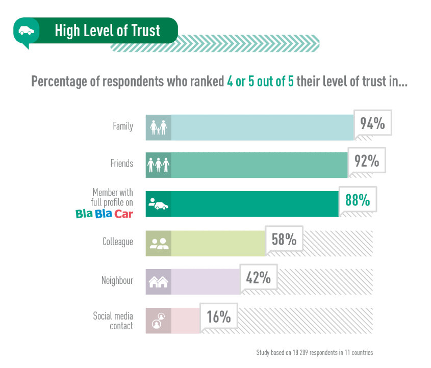 Wat als klanten ‘vertrouwen’ in jouw bedrijf kunnen downloaden? 3 highleveloftrust