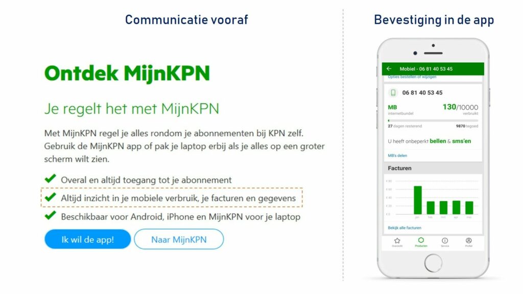 De digitale customer journey – 5 nudges om klanten naar online te bewegen 5 kpn