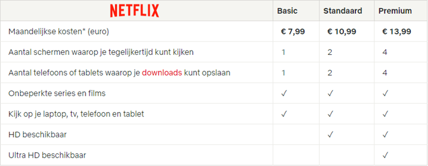 The Good-Better-Best Approach to Pricing 1