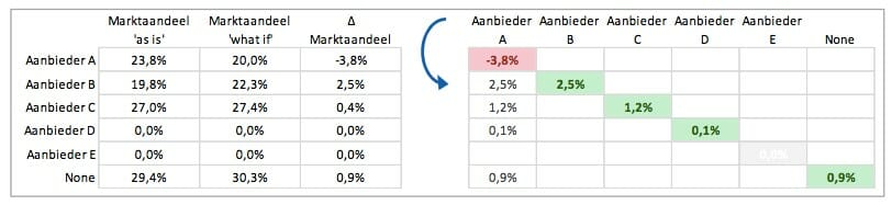 Wat is de juiste prijs? Laat de product life cycle voor je werken 5 pricingtool 1