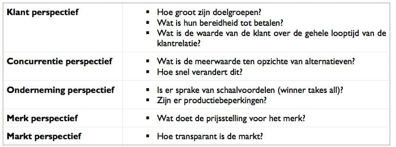 Wat is de juiste prijs? Laat de product life cycle voor je werken 6 prijsperspectieven