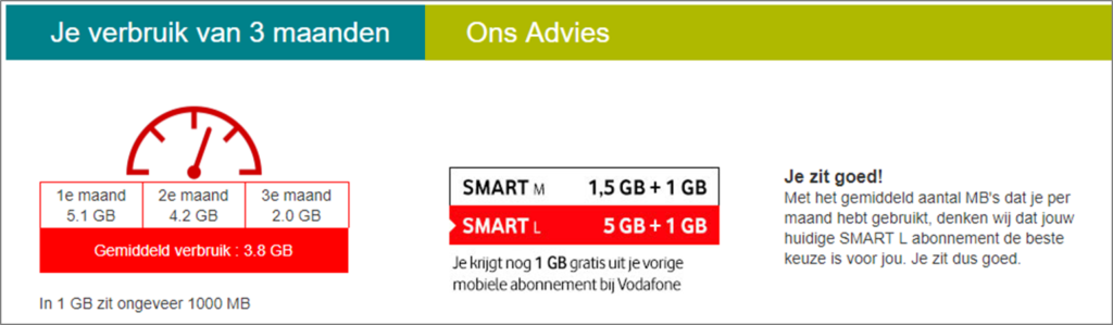 Proactieve bedrijven bouwen vertrouwen in de klantrelatie 2 vodafone