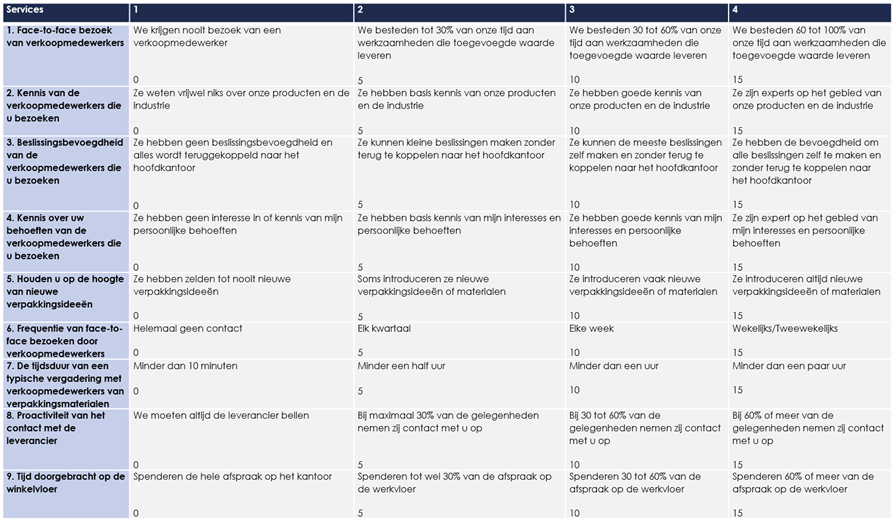 Prijsstrategie voor Saas Deel 4. Prijsonderzoek- Hoe krijg ik inzicht in bereidheid tot betalen? 3 Afbeelding10