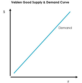 Prijsstrategie voor Saas Deel 3. Setting the price - Don't leave money on the table 5 Afbeelding6
