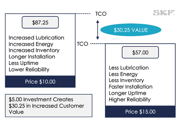 Prijsstrategie voor Saas Deel 3. Setting the price - Don't leave money on the table 1 deel 3